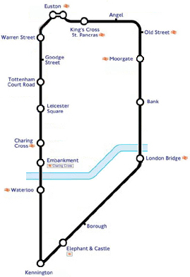 The loop itself