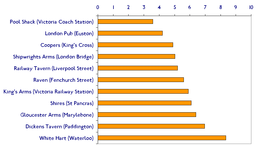 The Good, the Bad and the Pool Shack